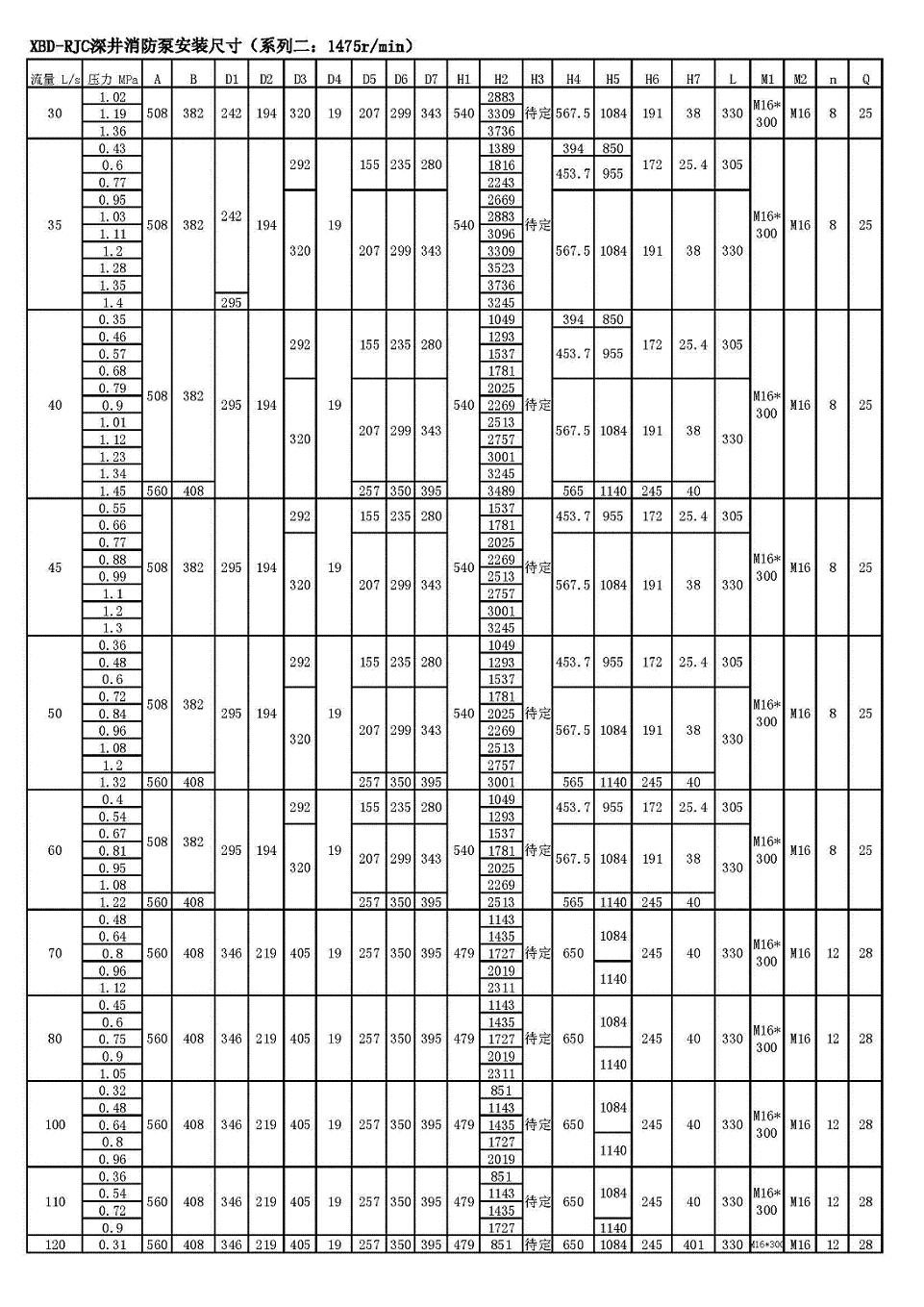 XBD型軸流深井消防泵的技術參數以及外形尺寸圖(圖5)